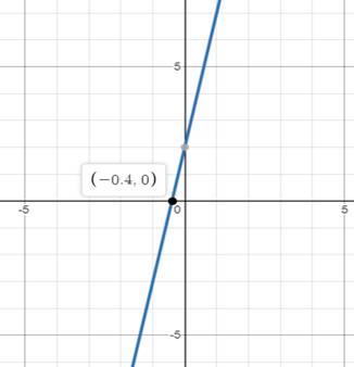 Algebra 1, Homework Practice Workbook (MERRILL ALGEBRA 1), Chapter 3, Problem 8PT 