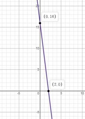 Algebra 1, Homework Practice Workbook (MERRILL ALGEBRA 1), Chapter 3, Problem 9PT 