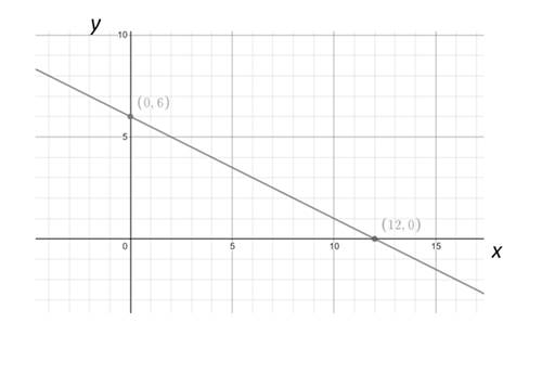 Algebra 1, Homework Practice Workbook (MERRILL ALGEBRA 1), Chapter 3.1, Problem 12CYU 