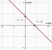 Algebra 1, Homework Practice Workbook (MERRILL ALGEBRA 1), Chapter 3.1, Problem 26PPS 