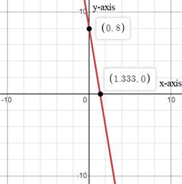 Algebra 1, Homework Practice Workbook (MERRILL ALGEBRA 1), Chapter 3.1, Problem 28PPS 