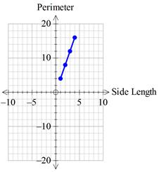 Algebra 1, Homework Practice Workbook (MERRILL ALGEBRA 1), Chapter 3.1, Problem 59HP , additional homework tip  1