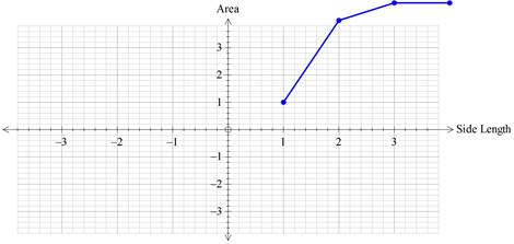 Algebra 1, Homework Practice Workbook (MERRILL ALGEBRA 1), Chapter 3.1, Problem 59HP , additional homework tip  2