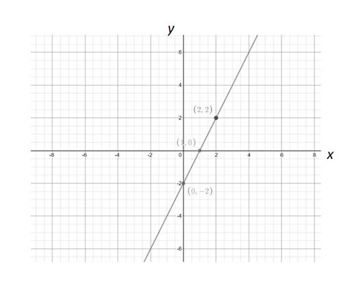 Algebra 1, Homework Practice Workbook (MERRILL ALGEBRA 1), Chapter 3.1, Problem 5AGP 