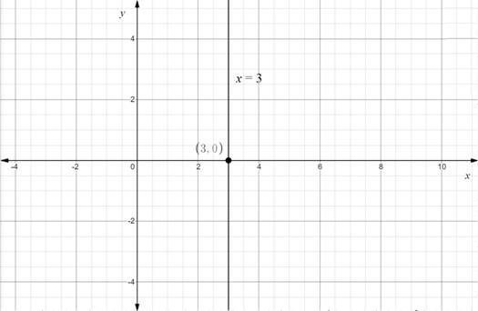 Algebra 1, Homework Practice Workbook (MERRILL ALGEBRA 1), Chapter 3.1, Problem 5BGP 