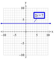 Algebra 1, Homework Practice Workbook (MERRILL ALGEBRA 1), Chapter 3.1, Problem 61HP 