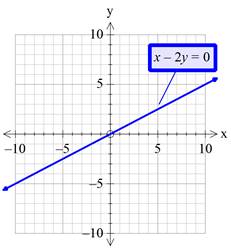 Algebra 1, Homework Practice Workbook (MERRILL ALGEBRA 1), Chapter 3.1, Problem 63HP 