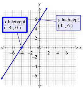 Algebra 1, Homework Practice Workbook (MERRILL ALGEBRA 1), Chapter 3.1, Problem 65PFA 