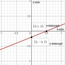 Algebra 1, Homework Practice Workbook (MERRILL ALGEBRA 1), Chapter 3.1, Problem 8CYU 