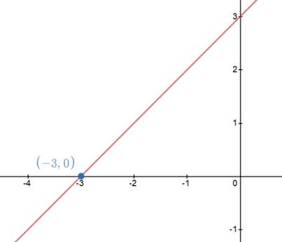 Algebra 1, Homework Practice Workbook (MERRILL ALGEBRA 1), Chapter 3.2, Problem 11PPS 