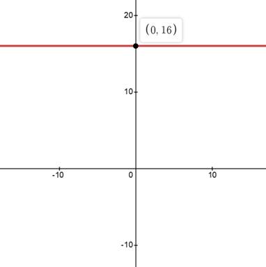 Algebra 1, Homework Practice Workbook (MERRILL ALGEBRA 1), Chapter 3.2, Problem 12PPS 