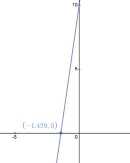 Algebra 1, Homework Practice Workbook (MERRILL ALGEBRA 1), Chapter 3.2, Problem 15PPS 