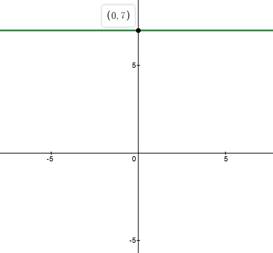 Algebra 1, Homework Practice Workbook (MERRILL ALGEBRA 1), Chapter 3.2, Problem 17PPS 