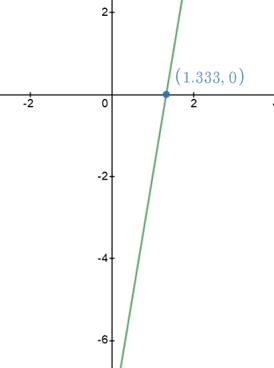 Algebra 1, Homework Practice Workbook (MERRILL ALGEBRA 1), Chapter 3.2, Problem 20PPS 