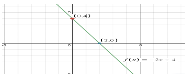 Algebra 1, Homework Practice Workbook (MERRILL ALGEBRA 1), Chapter 3.2, Problem 40PPS 