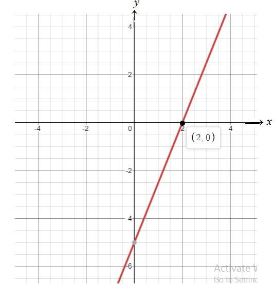 Algebra 1, Homework Practice Workbook (MERRILL ALGEBRA 1), Chapter 3.2, Problem 42PPS 