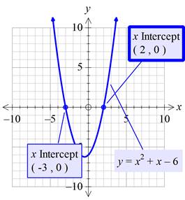 Algebra 1, Homework Practice Workbook (MERRILL ALGEBRA 1), Chapter 3.2, Problem 48HP , additional homework tip  1