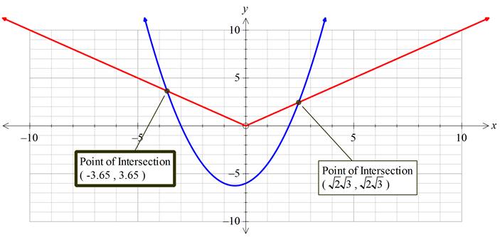 Algebra 1, Homework Practice Workbook (MERRILL ALGEBRA 1), Chapter 3.2, Problem 48HP , additional homework tip  3