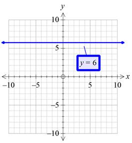 Algebra 1, Homework Practice Workbook (MERRILL ALGEBRA 1), Chapter 3.2, Problem 50HP , additional homework tip  2