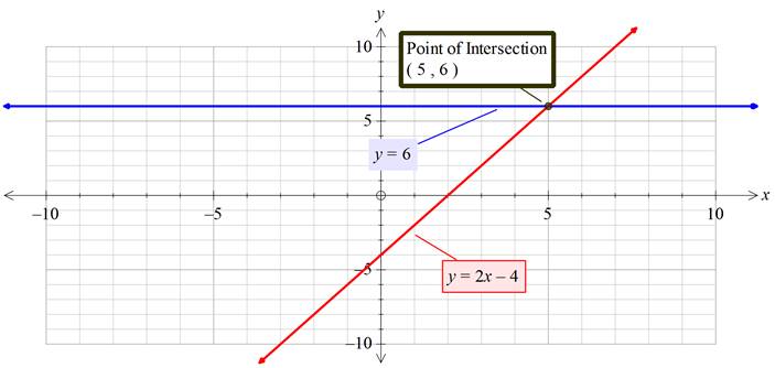 Algebra 1, Homework Practice Workbook (MERRILL ALGEBRA 1), Chapter 3.2, Problem 50HP , additional homework tip  3