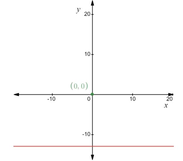 Algebra 1, Homework Practice Workbook (MERRILL ALGEBRA 1), Chapter 3.2, Problem 6CYU 