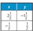 Algebra 1, Homework Practice Workbook (MERRILL ALGEBRA 1), Chapter 3.3, Problem 45PPS , additional homework tip  1