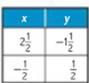 Algebra 1, Homework Practice Workbook (MERRILL ALGEBRA 1), Chapter 3.3, Problem 45PPS , additional homework tip  2