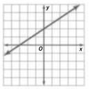 Algebra 1, Homework Practice Workbook (MERRILL ALGEBRA 1), Chapter 3.4, Problem 11CYU 