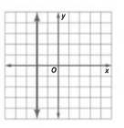 Algebra 1, Homework Practice Workbook (MERRILL ALGEBRA 1), Chapter 3.4, Problem 13CYU 