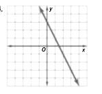 Algebra 1, Homework Practice Workbook (MERRILL ALGEBRA 1), Chapter 3.4, Problem 14CYU 