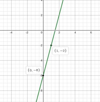 Algebra 1, Homework Practice Workbook (MERRILL ALGEBRA 1), Chapter 3.4, Problem 22PPS , additional homework tip  1