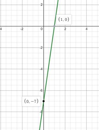 Algebra 1, Homework Practice Workbook (MERRILL ALGEBRA 1), Chapter 3.4, Problem 26PPS , additional homework tip  1