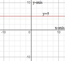 Algebra 1, Homework Practice Workbook (MERRILL ALGEBRA 1), Chapter 3.4, Problem 3AGP 