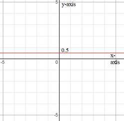 Algebra 1, Homework Practice Workbook (MERRILL ALGEBRA 1), Chapter 3.4, Problem 3BGP 