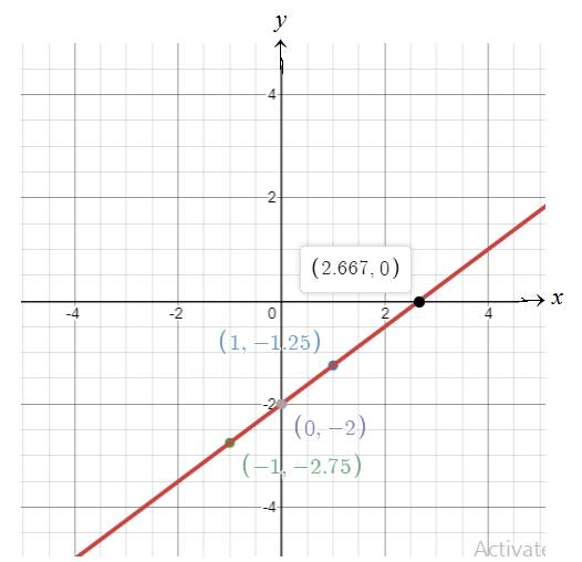 Algebra 1, Homework Practice Workbook (MERRILL ALGEBRA 1), Chapter 3.4, Problem 44PPS , additional homework tip  1