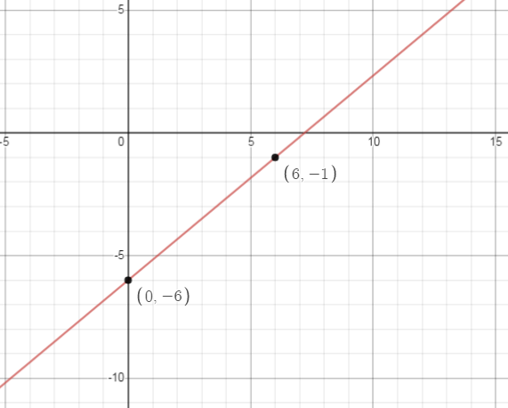 Algebra 1, Homework Practice Workbook (MERRILL ALGEBRA 1), Chapter 3.4, Problem 47PPS 