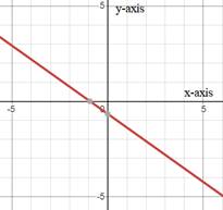 Algebra 1, Homework Practice Workbook (MERRILL ALGEBRA 1), Chapter 3.4, Problem 4CYU 