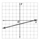Algebra 1, Homework Practice Workbook (MERRILL ALGEBRA 1), Chapter 3.4, Problem 4GP 