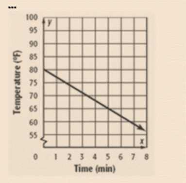 Algebra 1, Homework Practice Workbook (MERRILL ALGEBRA 1), Chapter 3.4, Problem 58PPS 