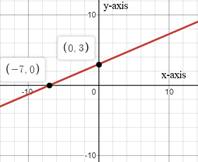 Algebra 1, Homework Practice Workbook (MERRILL ALGEBRA 1), Chapter 3.4, Problem 7CYU 