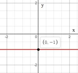 Algebra 1, Homework Practice Workbook (MERRILL ALGEBRA 1), Chapter 3.4, Problem 9CYU 