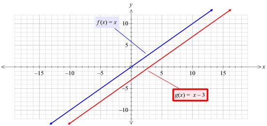 Algebra 1, Homework Practice Workbook (MERRILL ALGEBRA 1), Chapter 3.5, Problem 13PPS 