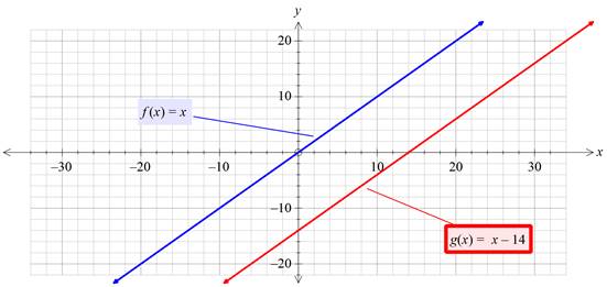 Algebra 1, Homework Practice Workbook (MERRILL ALGEBRA 1), Chapter 3.5, Problem 16PPS 