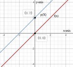 Algebra 1, Homework Practice Workbook (MERRILL ALGEBRA 1), Chapter 3.5, Problem 1BGP 