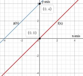 Algebra 1, Homework Practice Workbook (MERRILL ALGEBRA 1), Chapter 3.5, Problem 1CYU 