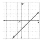 Algebra 1, Homework Practice Workbook (MERRILL ALGEBRA 1), Chapter 3.5, Problem 38PPS 