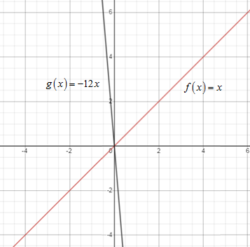 Algebra 1, Homework Practice Workbook (MERRILL ALGEBRA 1), Chapter 3.5, Problem 5CYU 