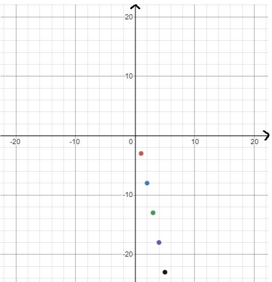 Algebra 1, Homework Practice Workbook (MERRILL ALGEBRA 1), Chapter 3.6, Problem 18PPS , additional homework tip  1