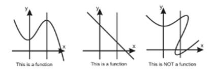 Algebra 1, Homework Practice Workbook (MERRILL ALGEBRA 1), Chapter 3.6, Problem 36HP , additional homework tip  1