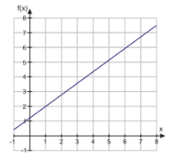 Algebra 1, Homework Practice Workbook (MERRILL ALGEBRA 1), Chapter 3.6, Problem 36HP , additional homework tip  2